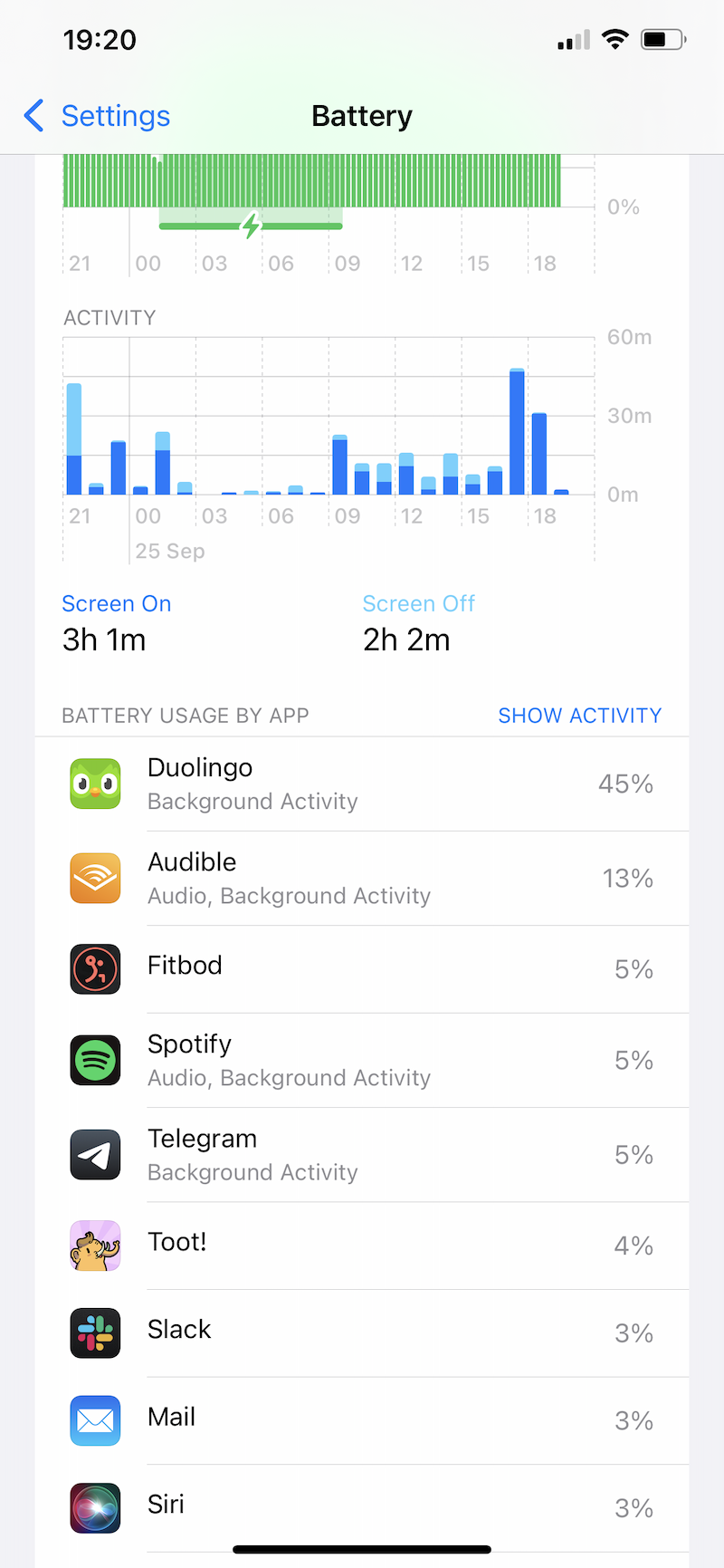 My phone's battery usage interface, showing Duolingo at the top